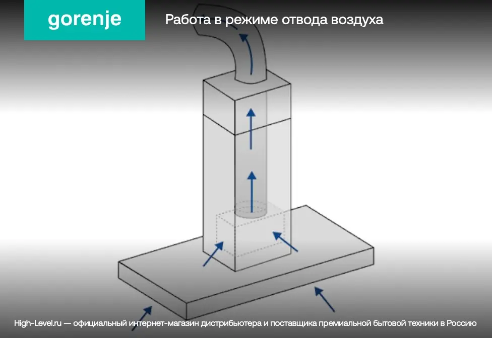 Вытяжка Gorenje WHU529EX/M фото 6 в Ростове-на-Дону