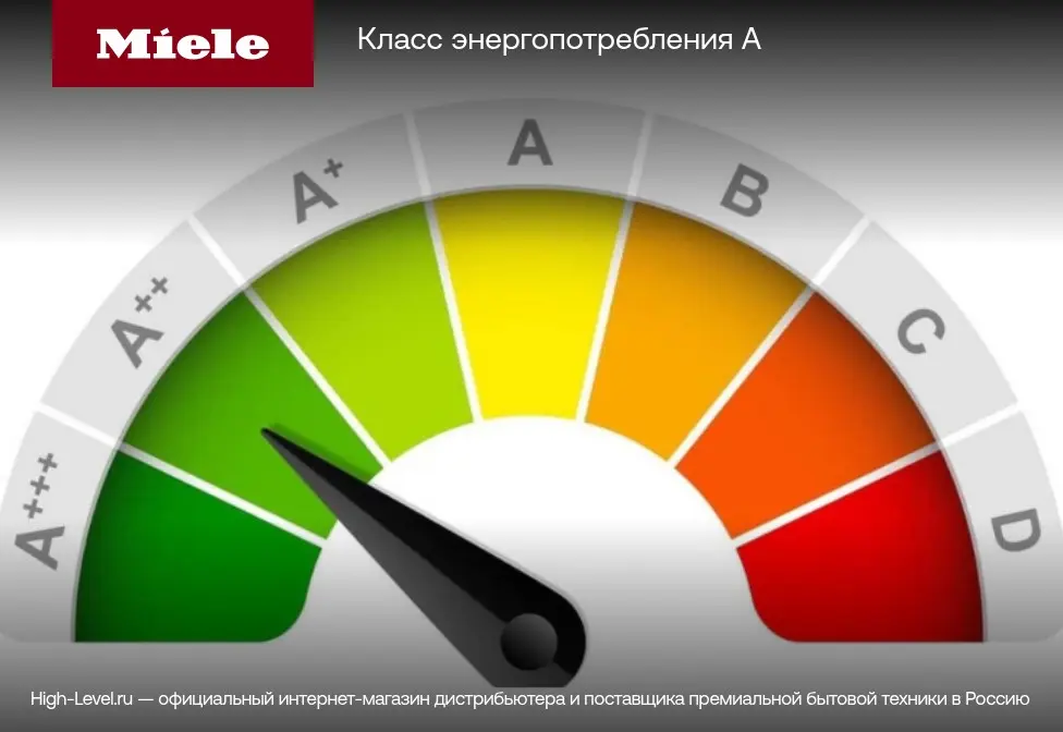 Стиральная машина Miele PW 6065 насос, белая фото 9 в Ростове-на-Дону