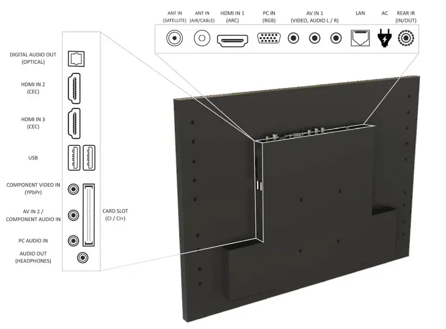 Телевизор AVEL AVS240KSBF фото 5 в Ростове-на-Дону Телевизор AVEL AVS240KSBF фото 5 в Ростове-на-Дону