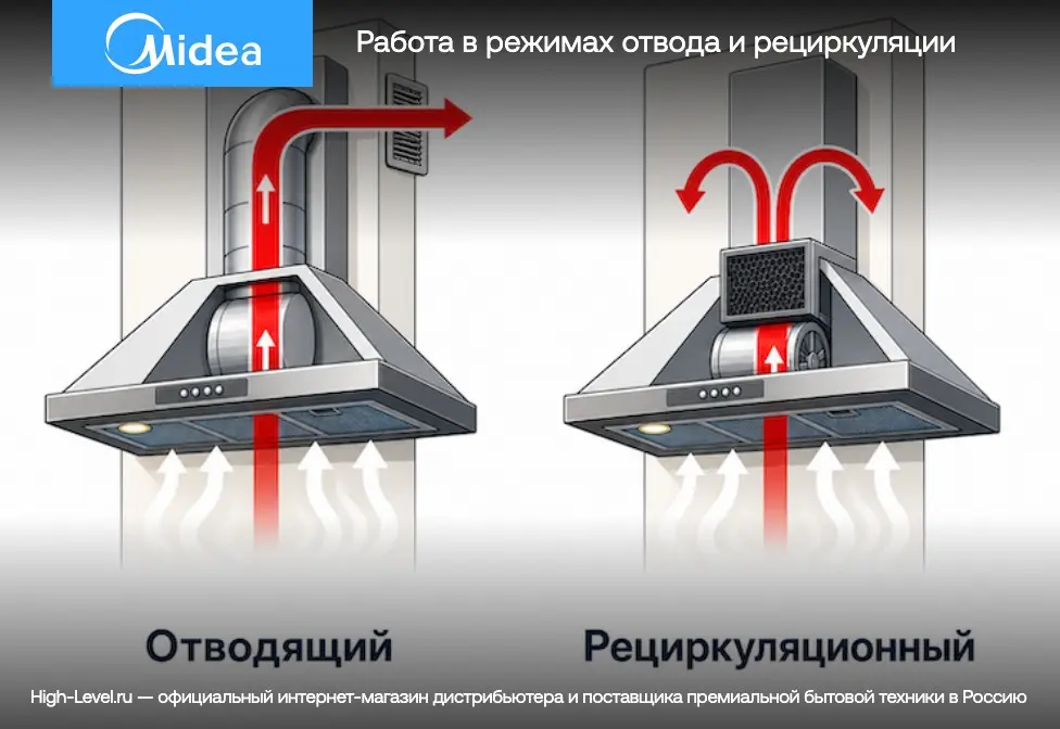 Вытяжка Midea MH60C668GB фото 10 в Ростове-на-Дону