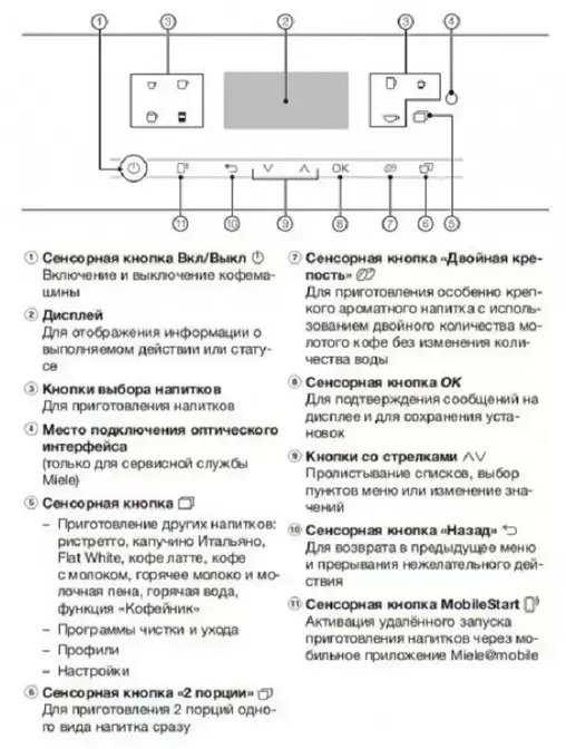 Кофемашина Miele CM 6360 OBCM фото 3 в Ростове-на-Дону
