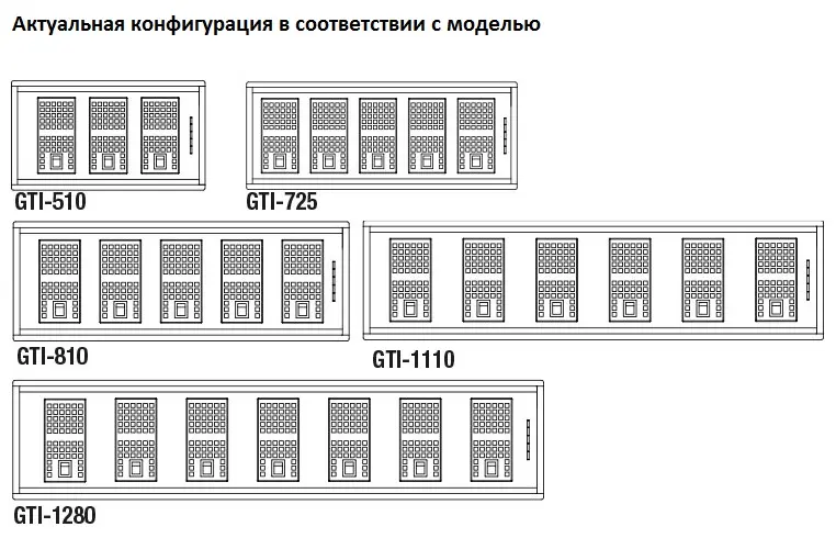 Вытяжка Pando GTI/810 INOX V.1050 ECO SEC PLUS фото 2 в Ростове-на-Дону