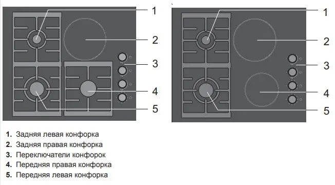 Варочная панель Gorenje KC 621 USC фото 4 в Ростове-на-Дону