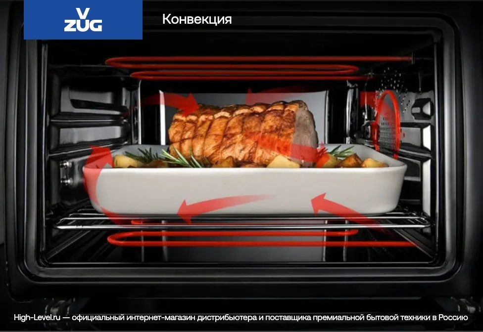 Духовой шкаф V-ZUG Combair V6000 60 платина/AutoDoor C6T-21068 фото 5 в Ростове-на-Дону