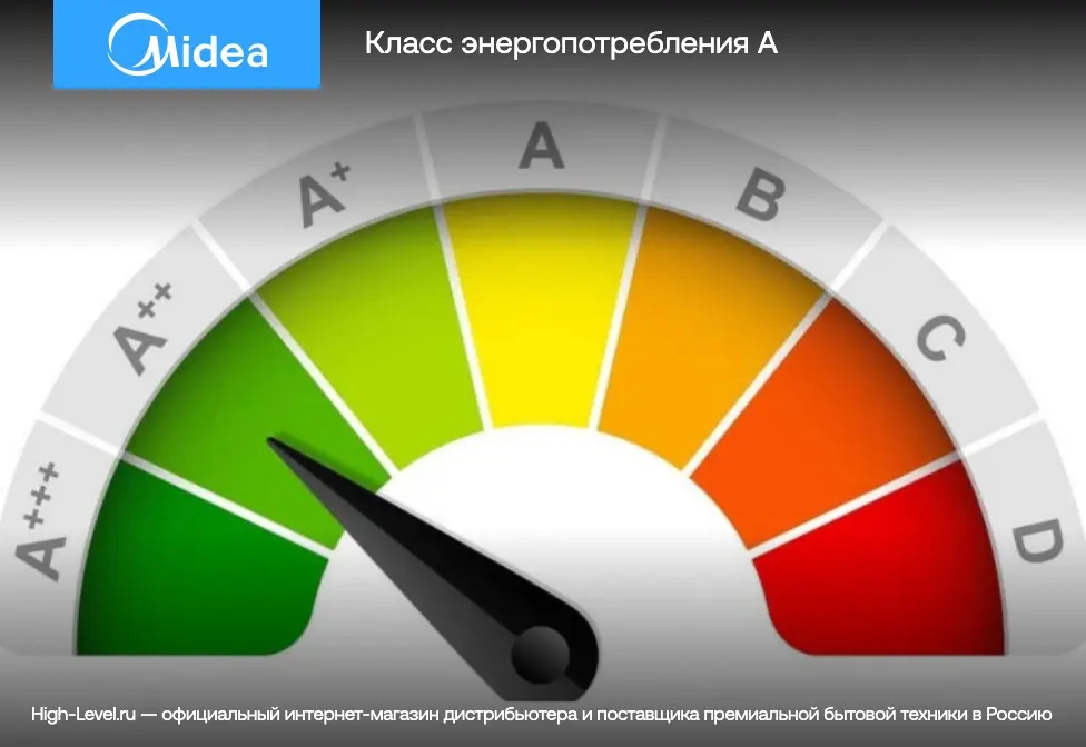 Стиральная машина Midea MFG17W90B14 фото 10 в Ростове-на-Дону