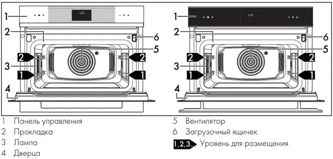 Компактный дух.шкаф Smeg SO4102S3G фото 2 в Ростове-на-Дону
