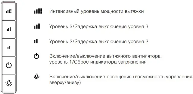 Вытяжка V-ZUG DFSG9c фото 2 в Ростове-на-Дону