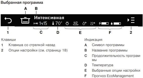 Посудомоечная машина V-ZUG AdoraDish V6000 AS6T-41118 фото 3 в Ростове-на-Дону