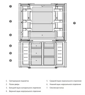 Холодильник Korting KNFM 84177 GW фото 3 в Ростове-на-Дону