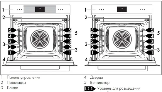 Духовой шкаф  SMEG SO6102M2G фото 3 в Ростове-на-Дону