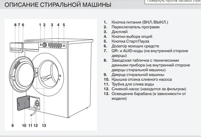 Стиральная машина Asko W6098X.W/2 фото 7 в Ростове-на-Дону