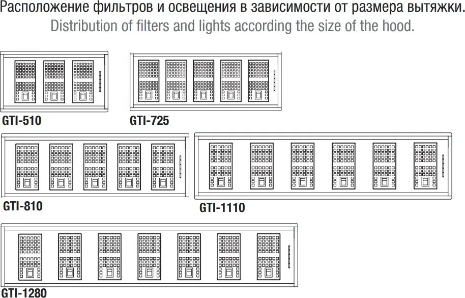 Вытяжка PANDO GTI/810 NEGRO V.1050 ECO SEC PLUS фото 4 в Ростове-на-Дону