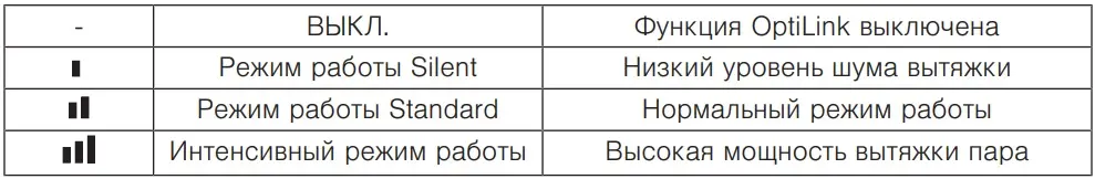 Встраиваемая вытяжка V-ZUG AiroClearCabinet V6000 AE6T9FTLG фото 6 в Ростове-на-Дону