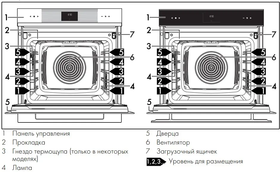 Духовой шкаф  SMEG SOP6102S2PG фото 3 в Ростове-на-Дону