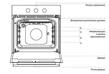 Духовой шкаф Gorenje BO74SYB фото 9 в Ростове-на-Дону