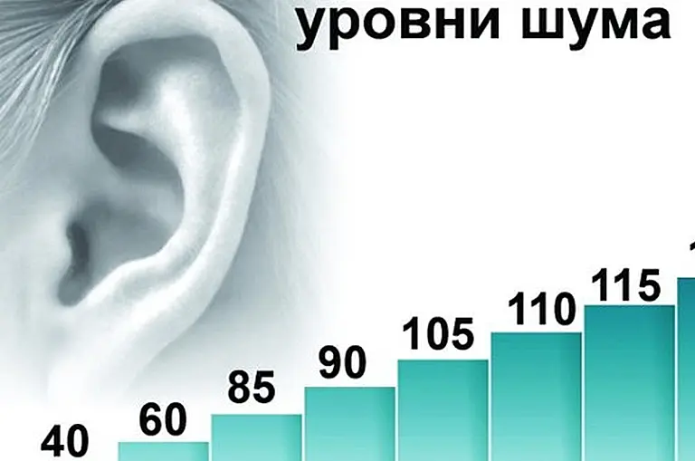 Уровень шума