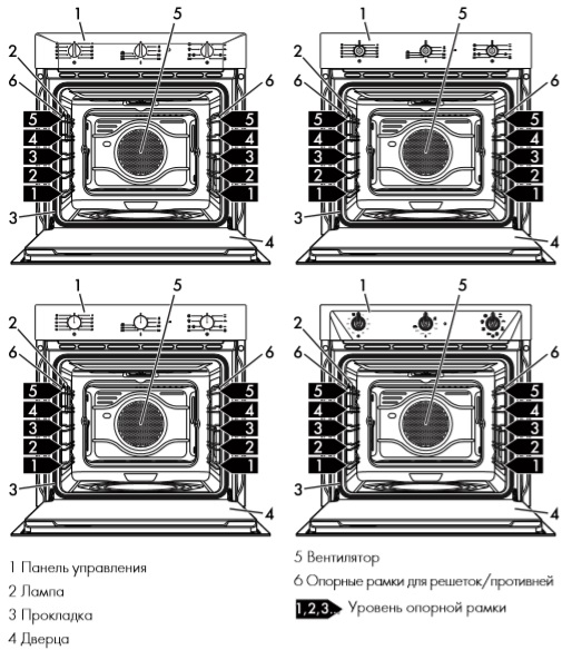 Духовой шкаф Smeg SF6905P1 фото 2 в Ростове-на-Дону Духовой шкаф Smeg SF6905P1 фото 2 в Ростове-на-Дону