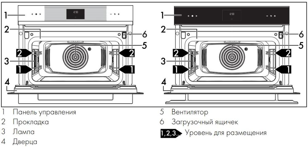 Компактный дух.шкаф Smeg SO4102S3G фото 2 в Ростове-на-Дону Компактный дух.шкаф Smeg SO4102S3G фото 2 в Ростове-на-Дону