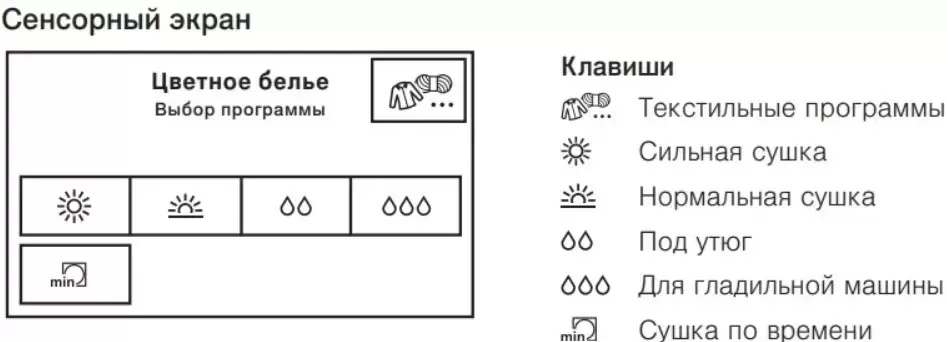 Сушильная машина V-ZUG AdoraDry V6000 AT6TWHW li фото 3 в Ростове-на-Дону