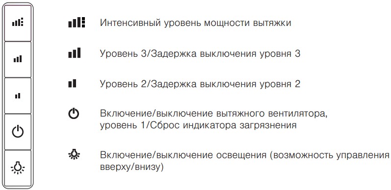Вытяжка V-ZUG DFSG9c фото 2 в Ростове-на-Дону Вытяжка V-ZUG DFSG9c фото 2 в Ростове-на-Дону