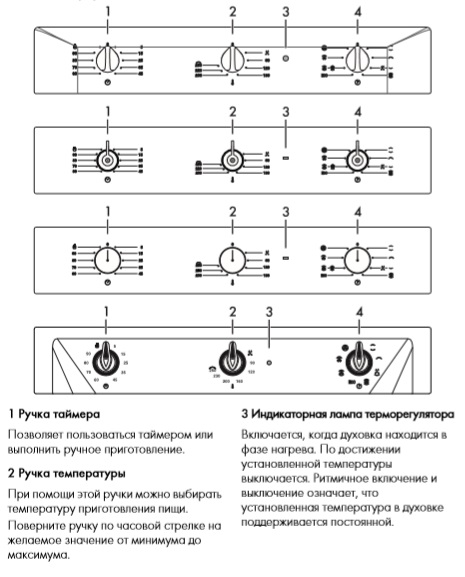 Духовой шкаф Smeg SF6905P1 фото 3 в Ростове-на-Дону Духовой шкаф Smeg SF6905P1 фото 3 в Ростове-на-Дону