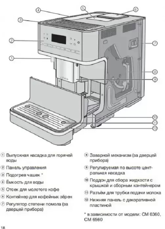 Кофемашина Miele CM 6360 OBCM фото 5 в Ростове-на-Дону