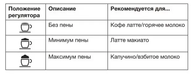 Встраиваемая автоматическая кофемашина Asko CM 8477 A фото 7 в Ростове-на-Дону