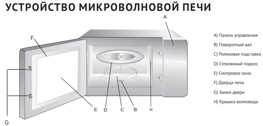 Микроволновая печь Korting KMO 820 GW фото 2 в Ростове-на-Дону
