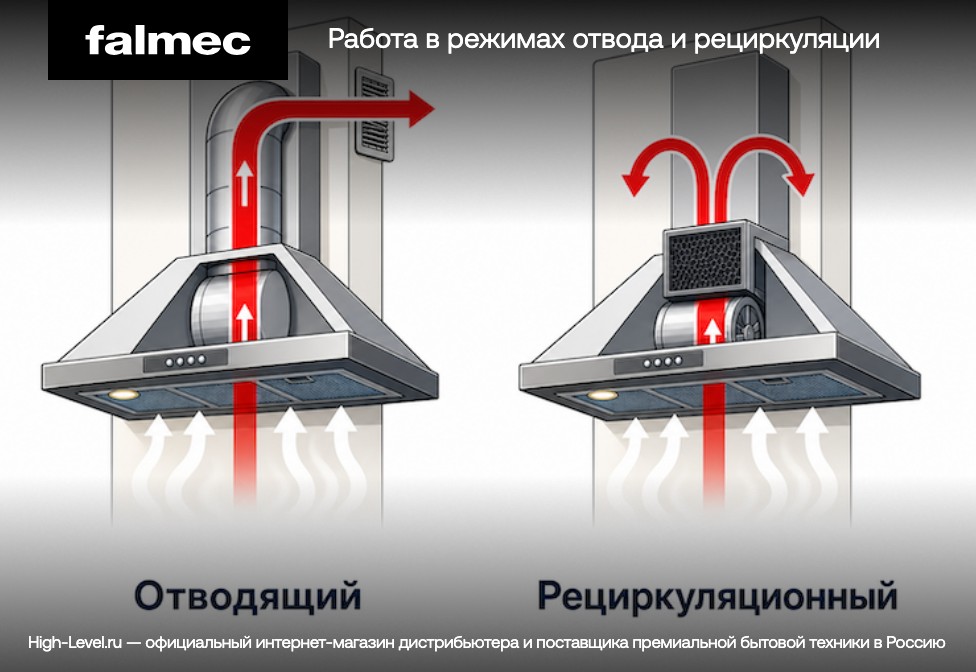 Вытяжка Falmec SPAZIO 180 NERO фото 5 в Ростове-на-Дону