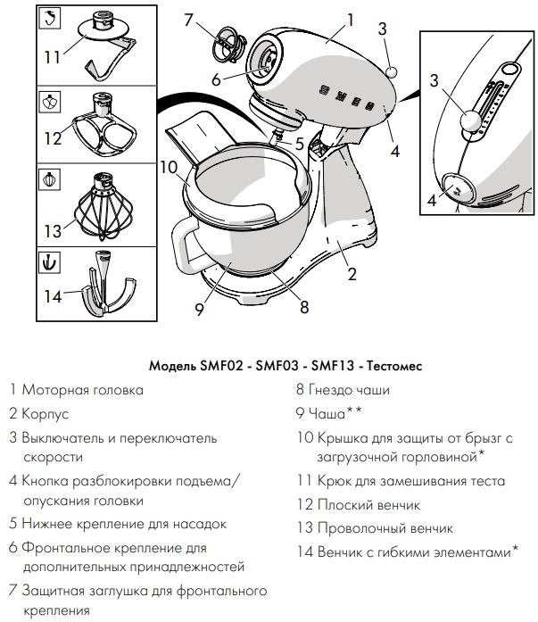 Миксер Smeg SMF02WHEU фото 3 в Ростове-на-Дону