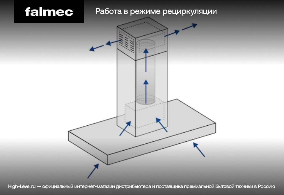Вытяжка Falmec Vega 115 чёрная фото 4 в Ростове-на-Дону Вытяжка Falmec Vega 115 чёрная фото 4 в Ростове-на-Дону