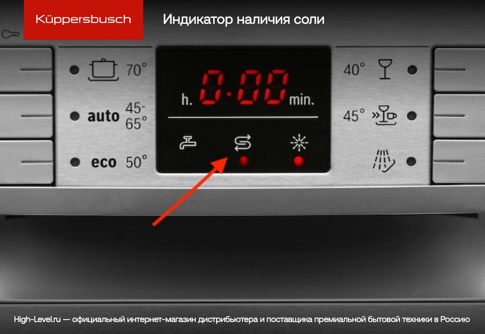 Посудомоечная машина Kuppersbusch G 6594.0 v фото 8 в Ростове-на-Дону