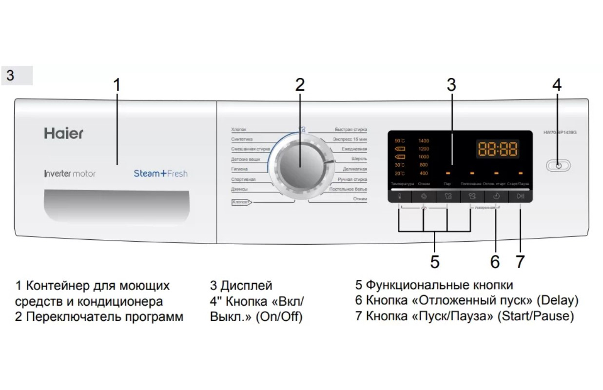 Стиральная машина Haier HW70-BP1439G фото 6 в Ростове-на-Дону