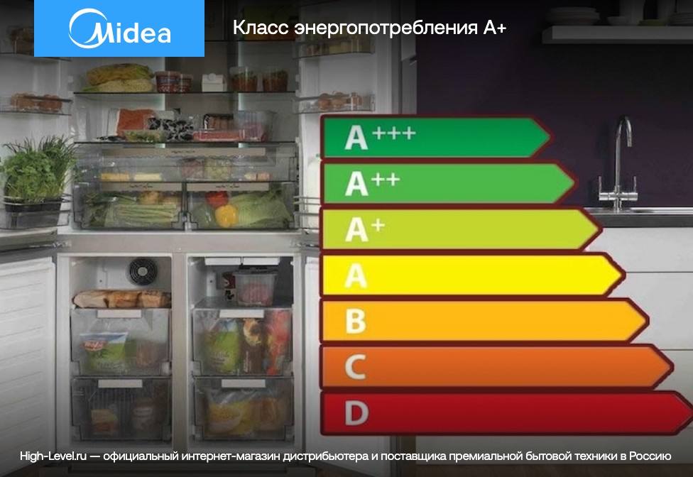 Холодильник Midea MDRF705BIE70 фото 6 в Ростове-на-Дону