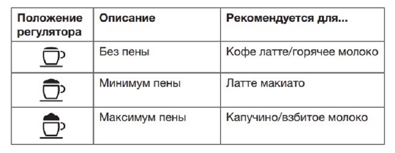 Встраиваемая кофемашина Asko CM8477A фото 6 в Ростове-на-Дону