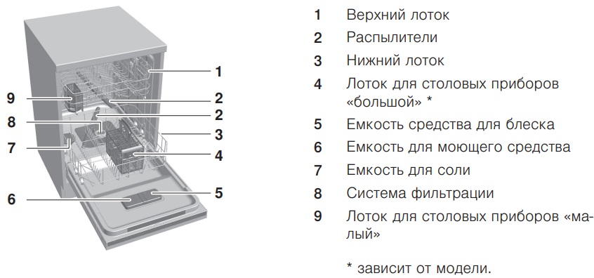 Посудомоечная машина V-ZUG AdoraDish V6000 AS6T-41119 фото 2 в Ростове-на-Дону Посудомоечная машина V-ZUG AdoraDish V6000 AS6T-41119 фото 2 в Ростове-на-Дону