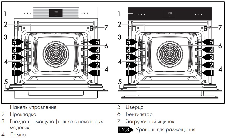 Духовой шкаф SMEG SOP6102S2PG фото 3 в Ростове-на-Дону Духовой шкаф SMEG SOP6102S2PG фото 3 в Ростове-на-Дону