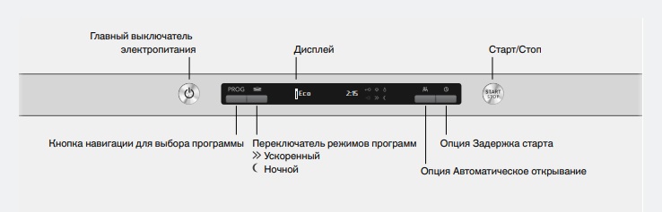 Встраиваемая посудомоечная машина Asko DFI433B фото 3 в Ростове-на-Дону