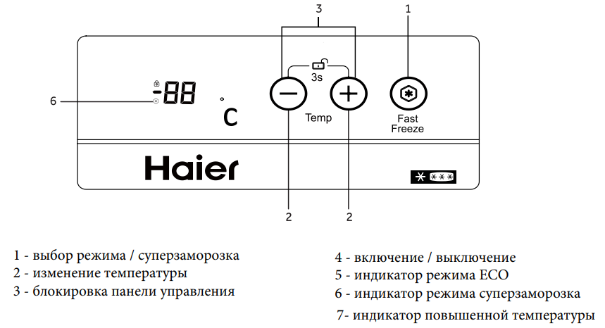 Морозильный ларь Haier HCE 429 R фото 3 в Ростове-на-Дону Морозильный ларь Haier HCE 429 R фото 3 в Ростове-на-Дону