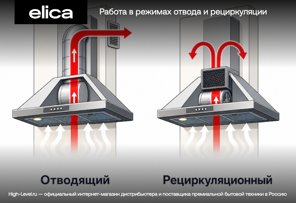 Встраиваемая вытяжка Elica HIDDEN 2.0 IXGL/A/52 фото 7 в Ростове-на-Дону