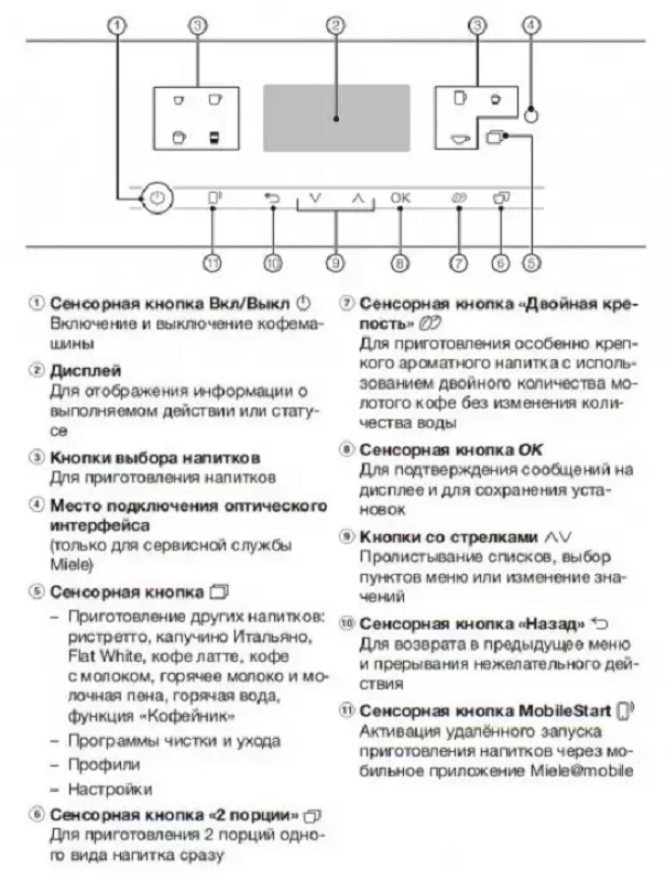 Кофемашина Miele CM 6360 OBCM фото 3 в Ростове-на-Дону