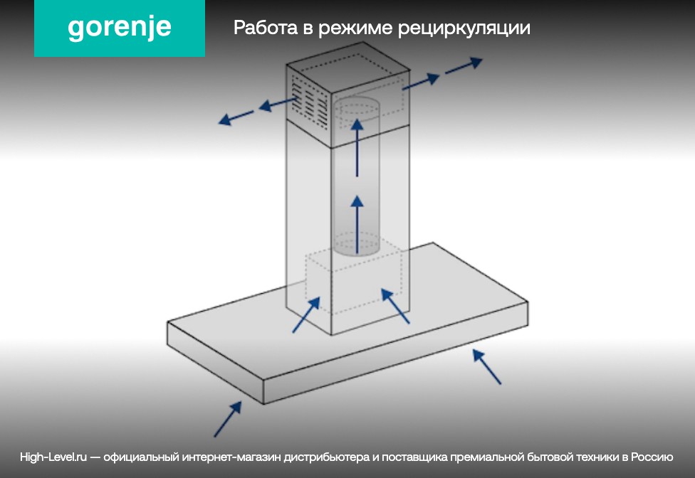 Вытяжка GORENJE TH60E5X фото 8 в Ростове-на-Дону