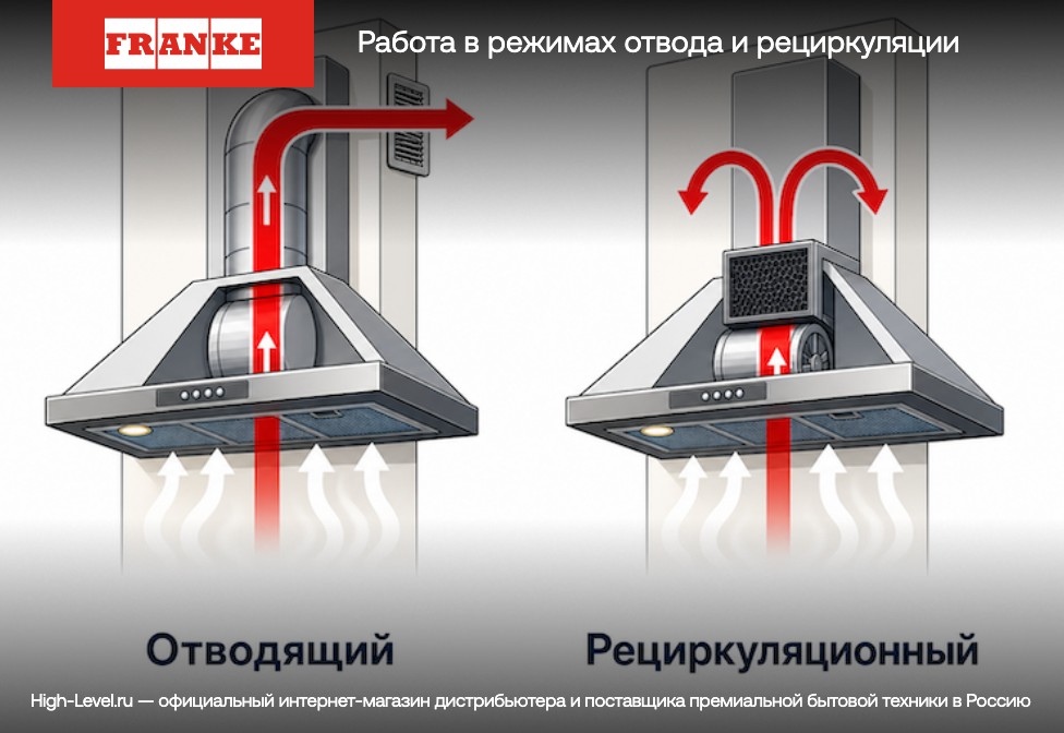 Вытяжка Franke FMY 608 BI BK фото 4 в Ростове-на-Дону Вытяжка Franke FMY 608 BI BK фото 4 в Ростове-на-Дону