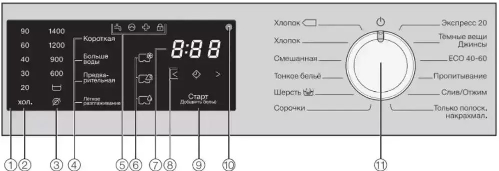 Стиральная машина Miele WWD120WCS белый RU фото 3 в Ростове-на-Дону