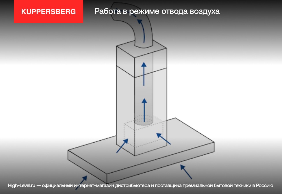 Вытяжка Kuppersberg WL-MOTUBA 35 X фото 7 в Ростове-на-Дону